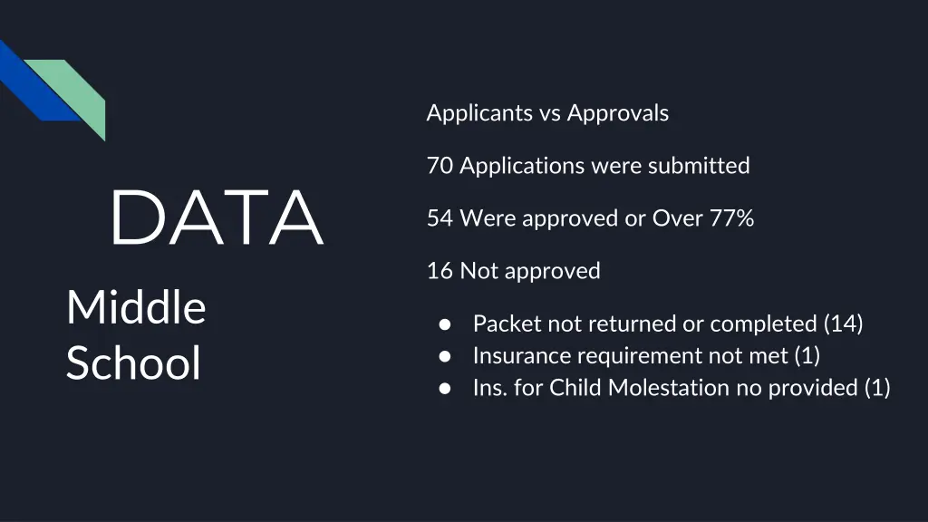 applicants vs approvals