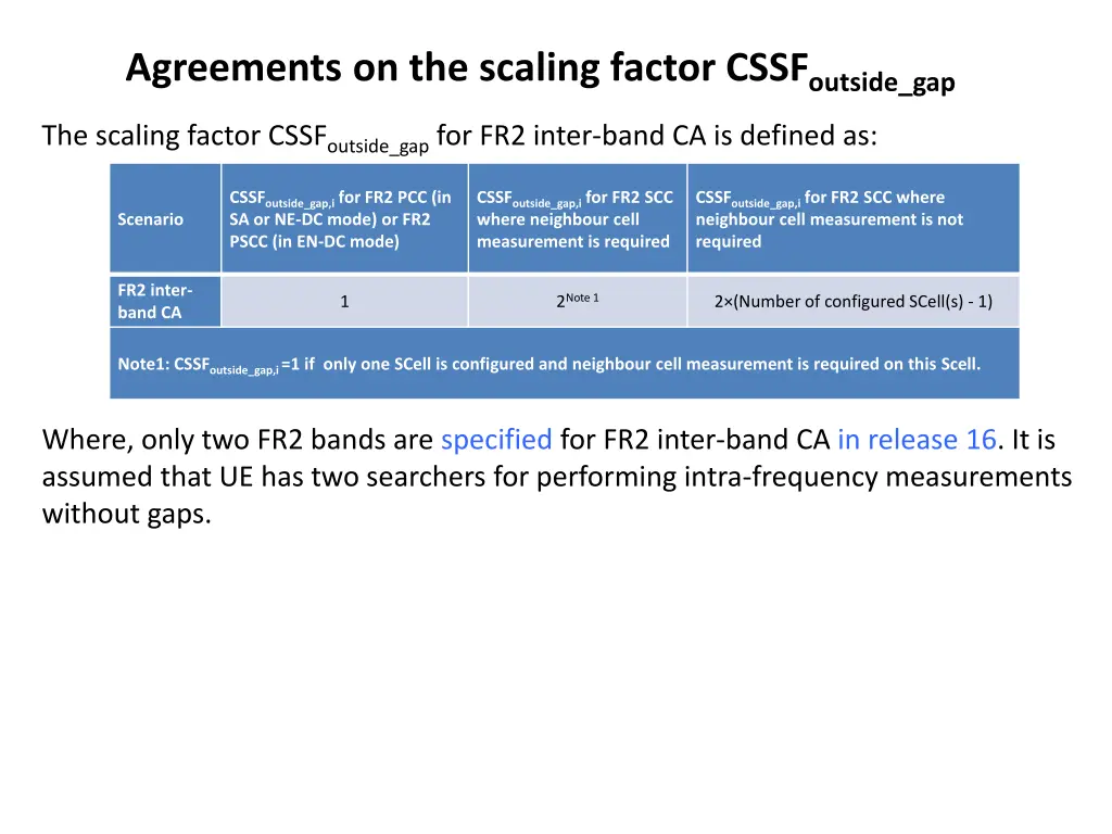 agreements on the scaling factor cssf outside gap