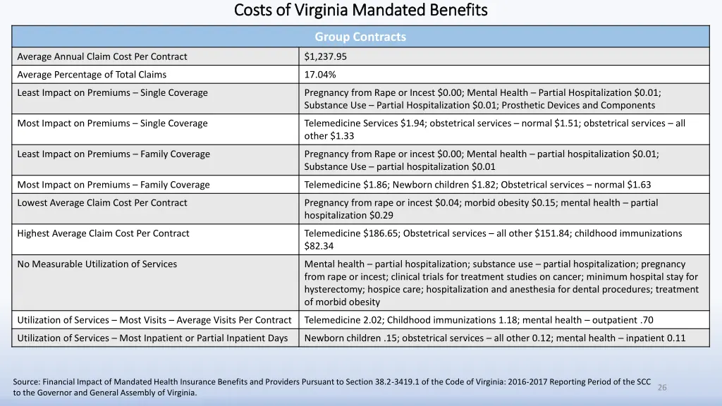 costs of virginia mandated benefits costs 1