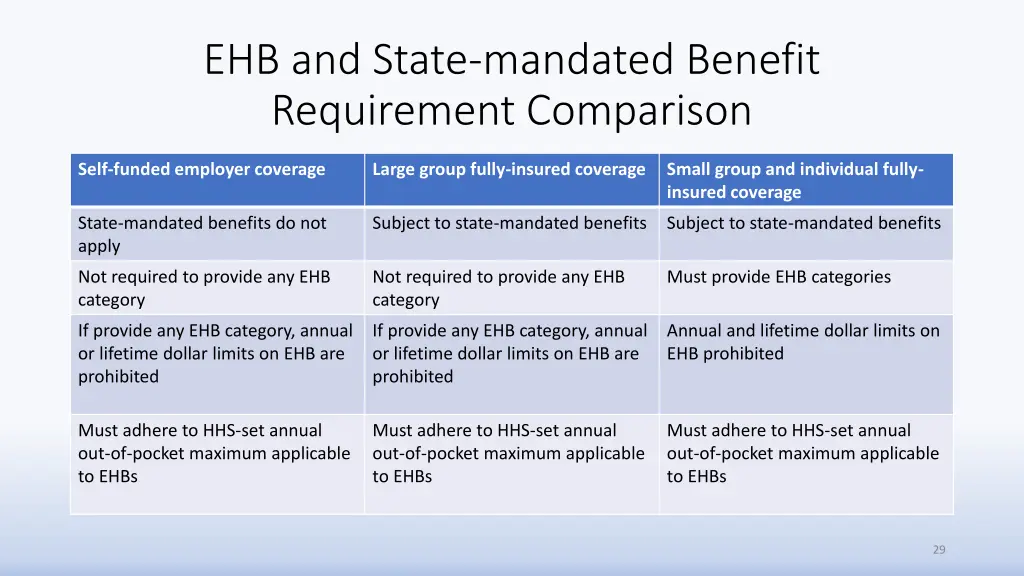 ehb and state mandated benefit requirement