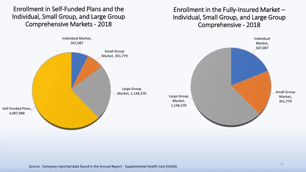 enrollment in self enrollment in self funded