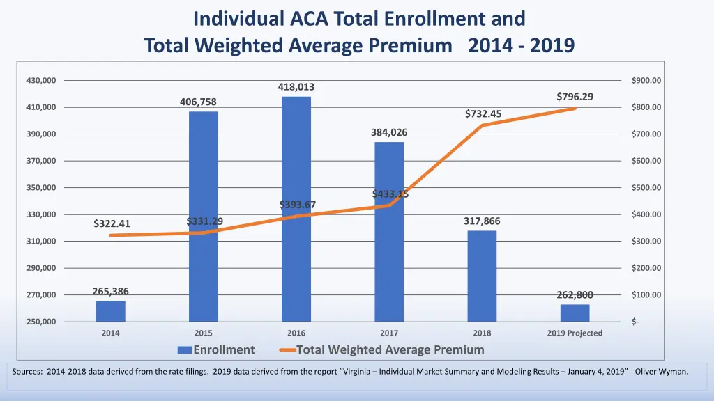 individual aca total enrollment and total