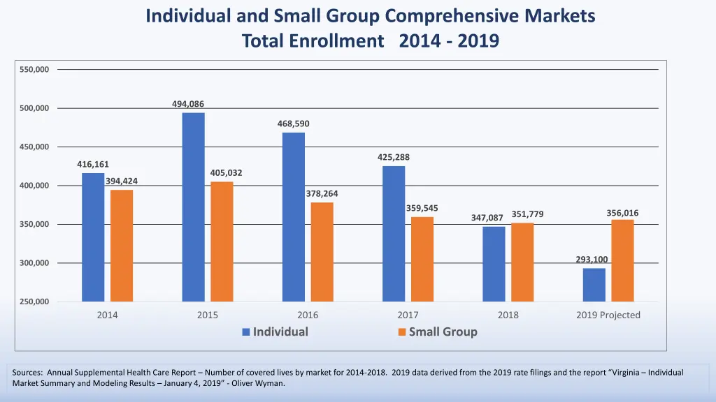 individual and small group comprehensive markets