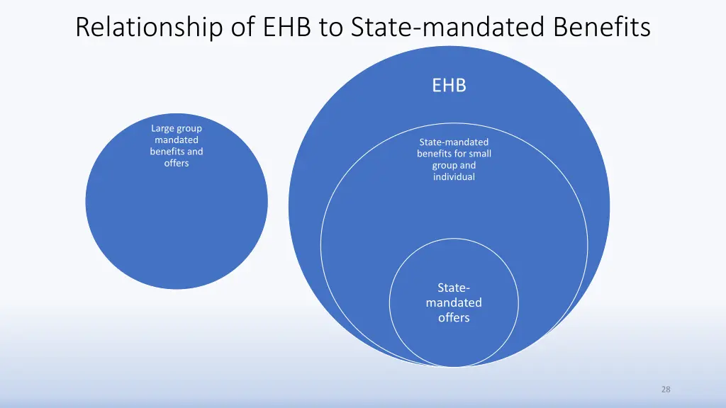 relationship of ehb to state mandated benefits