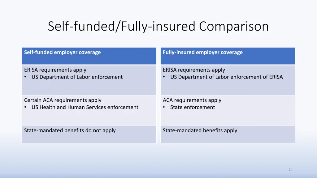 self funded fully insured comparison