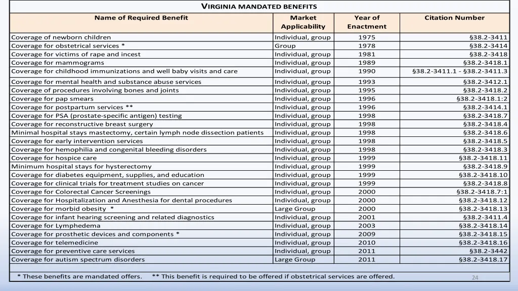 v irginia mandated benefits