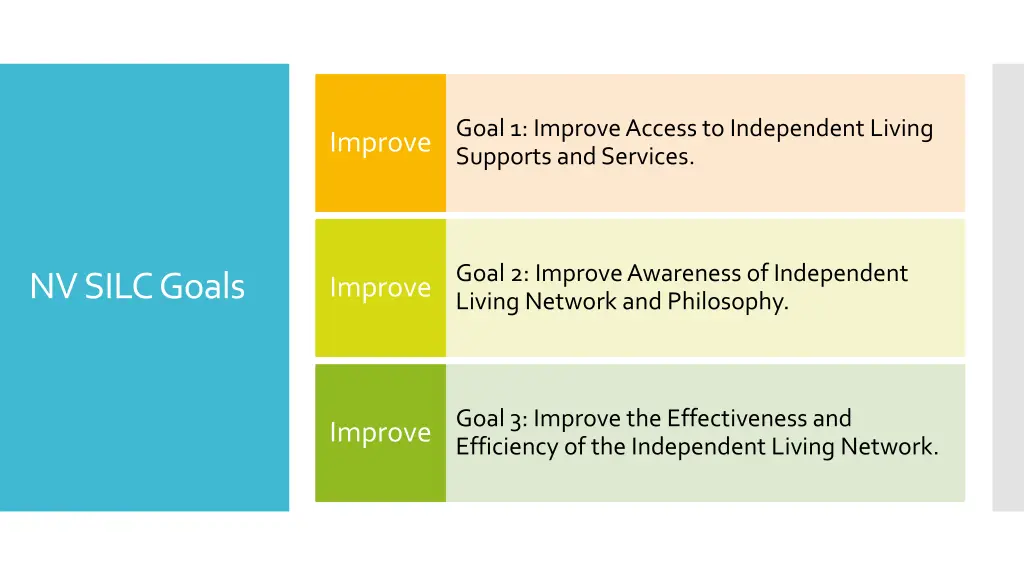 goal 1 improve access to independent living