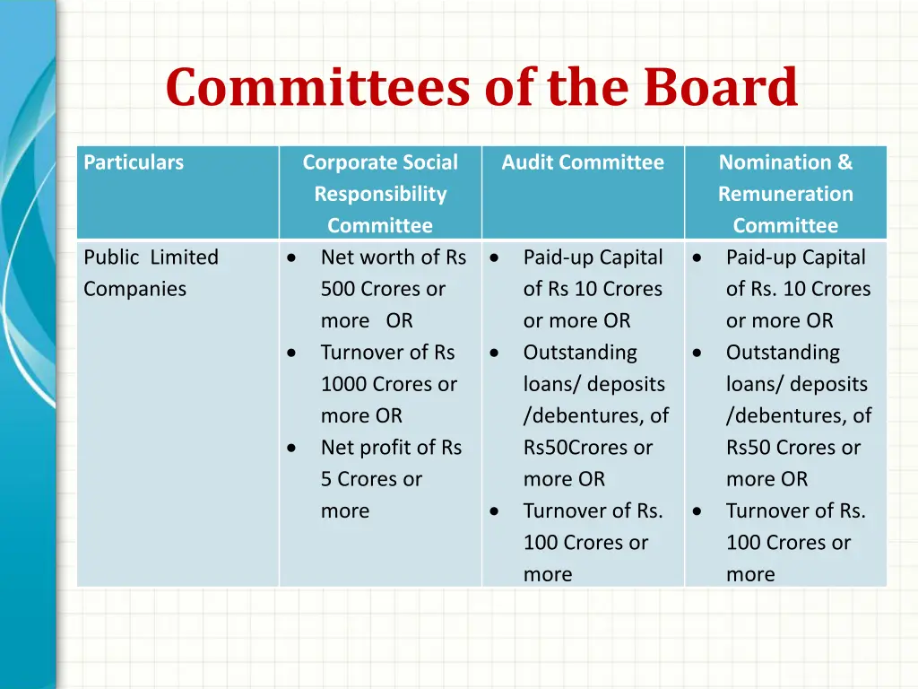 committees of the board 1