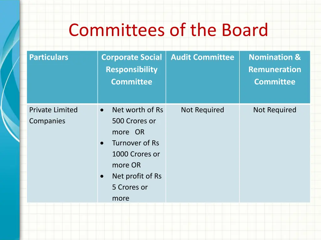 committees of the board 2