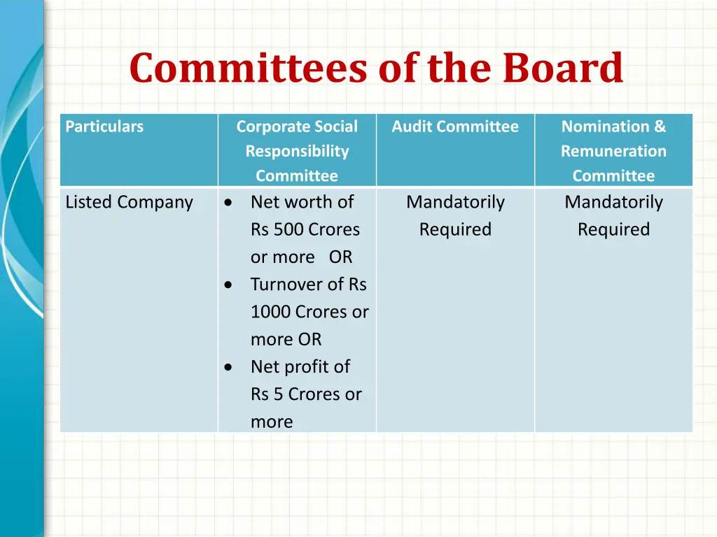 committees of the board