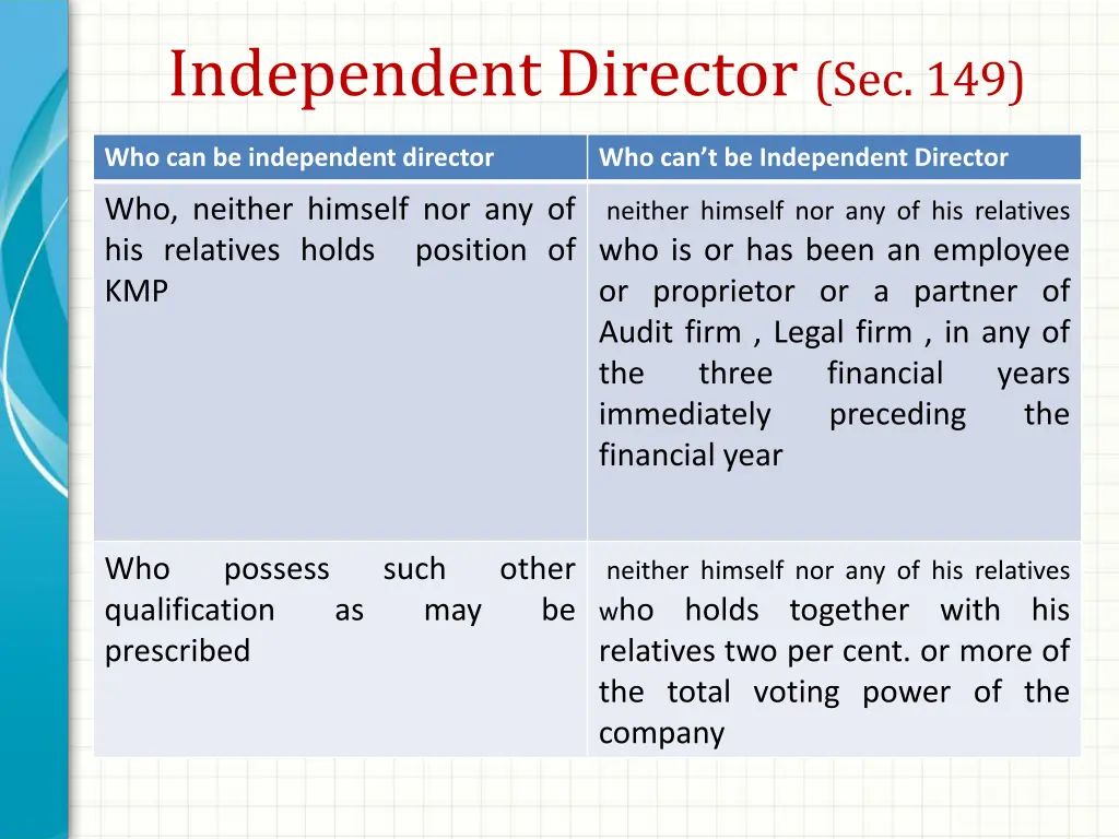 independent director sec 149 1