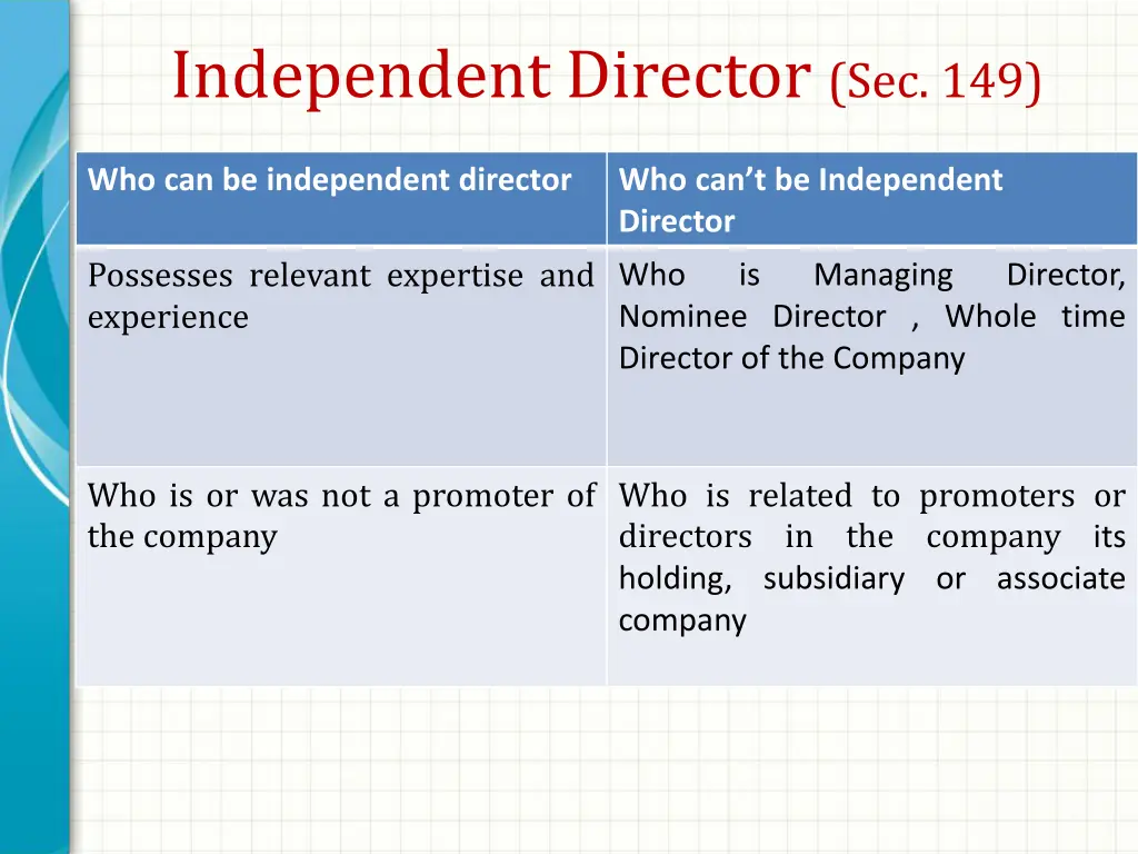 independent director sec 149