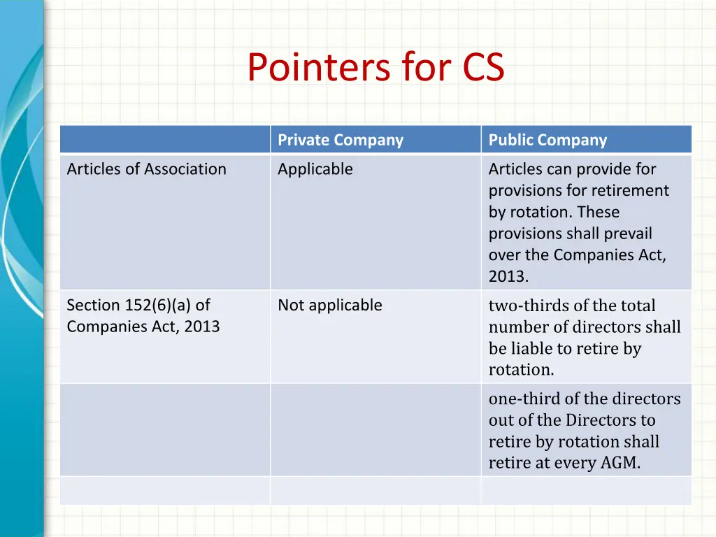 pointers for cs 1