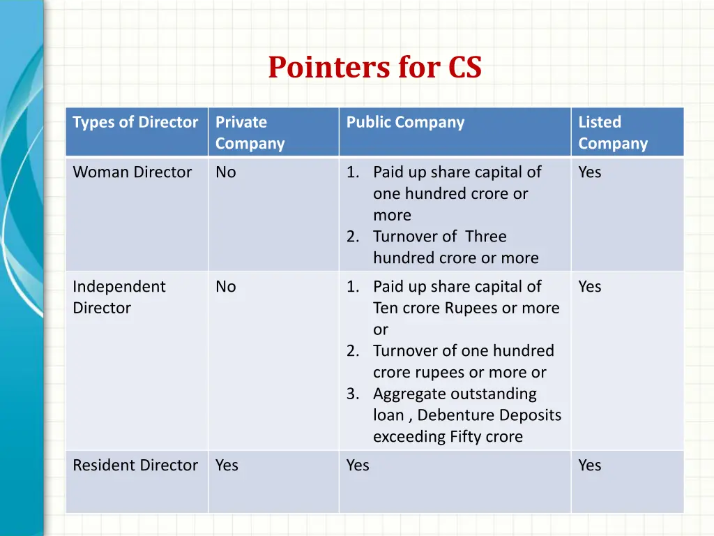 pointers for cs