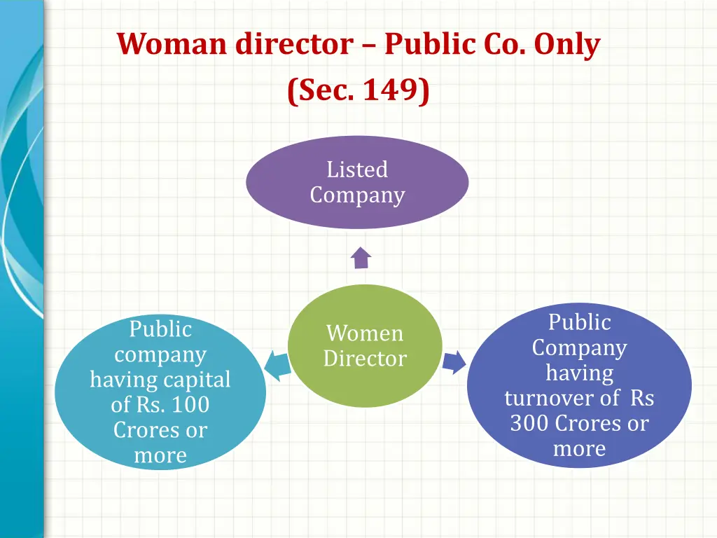 woman director public co only sec 149