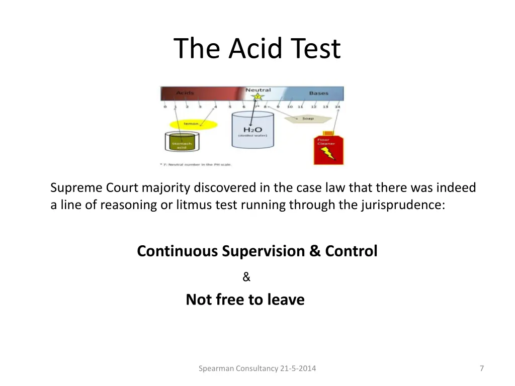 the acid test