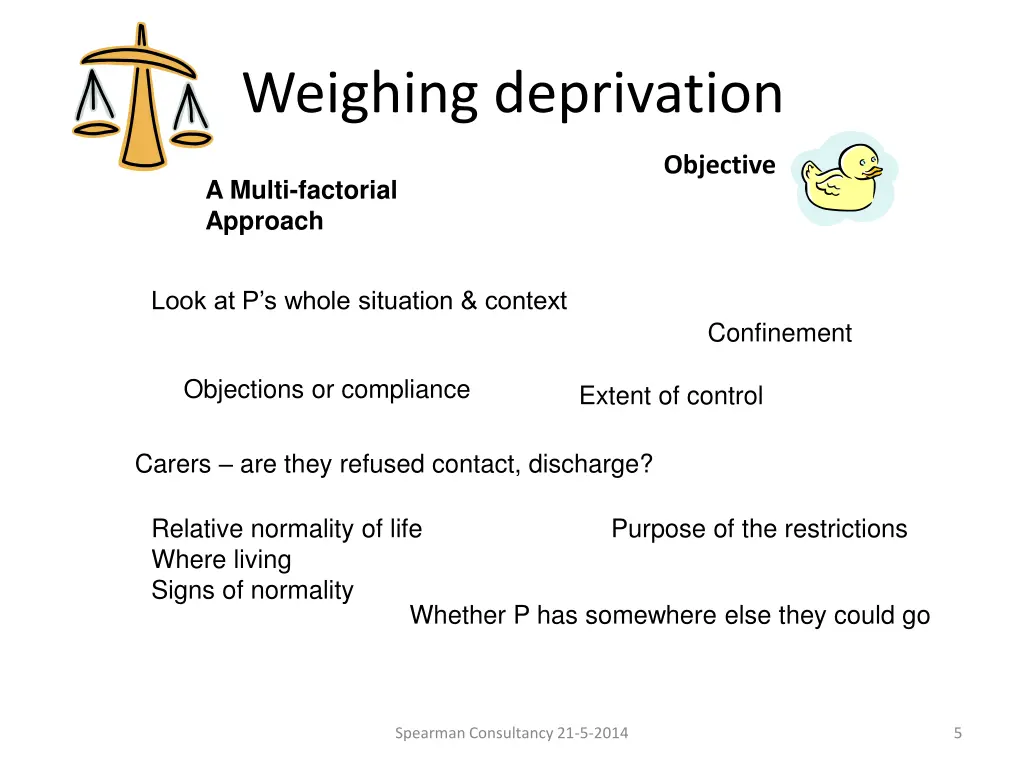 weighing deprivation