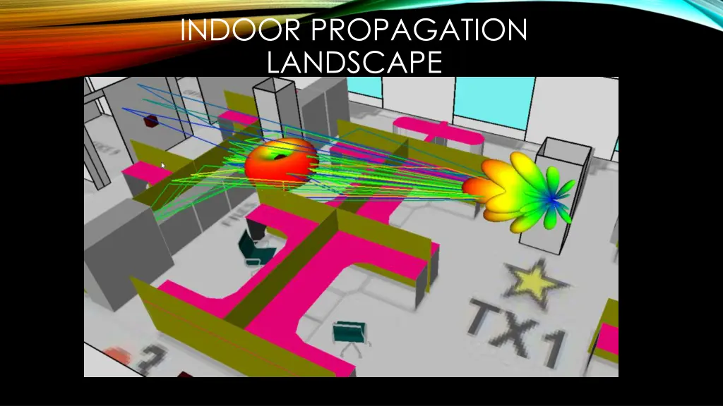 indoor propagation landscape