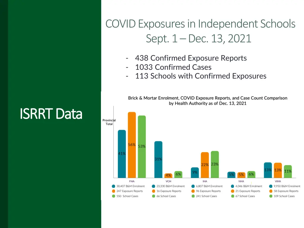 covid exposures in independent schools sept