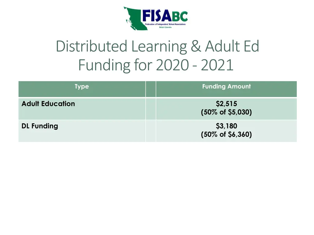 distributed learning adult ed funding for 2020