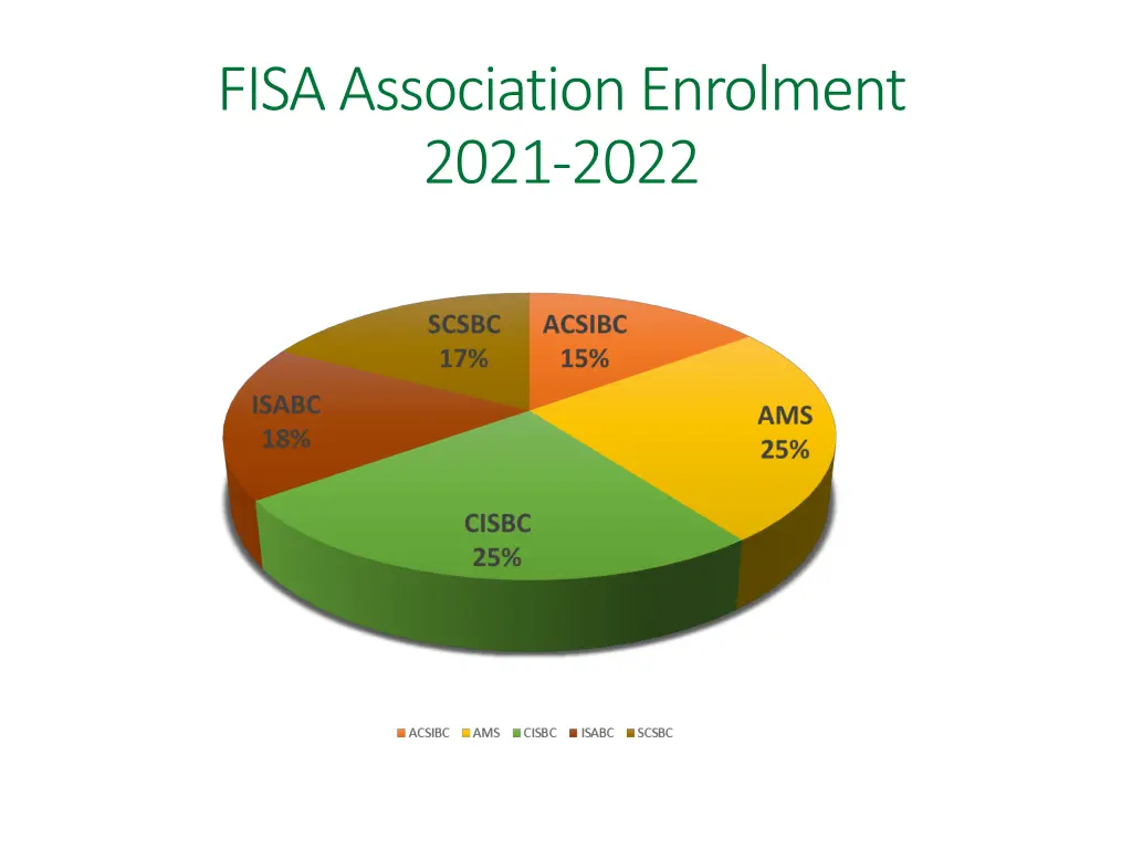 fisa association enrolment 2021 2022