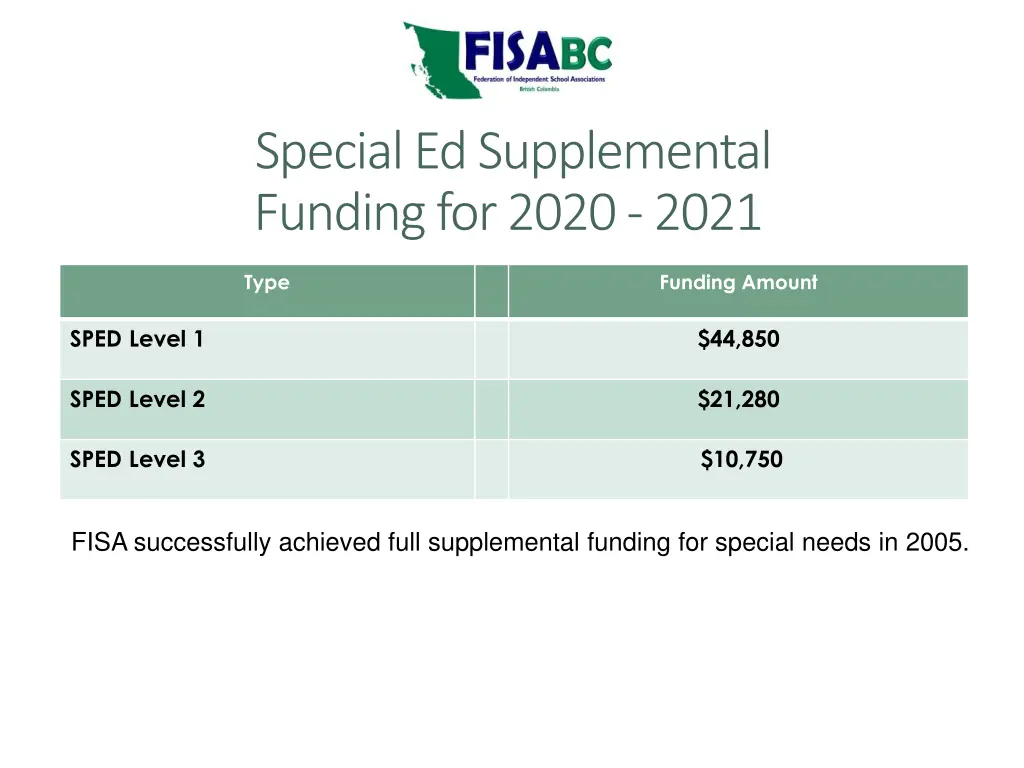 special ed supplemental funding for 2020 2021