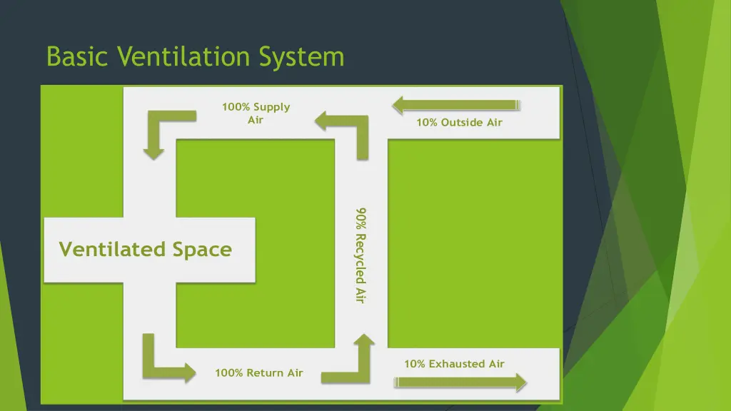 basic ventilation system