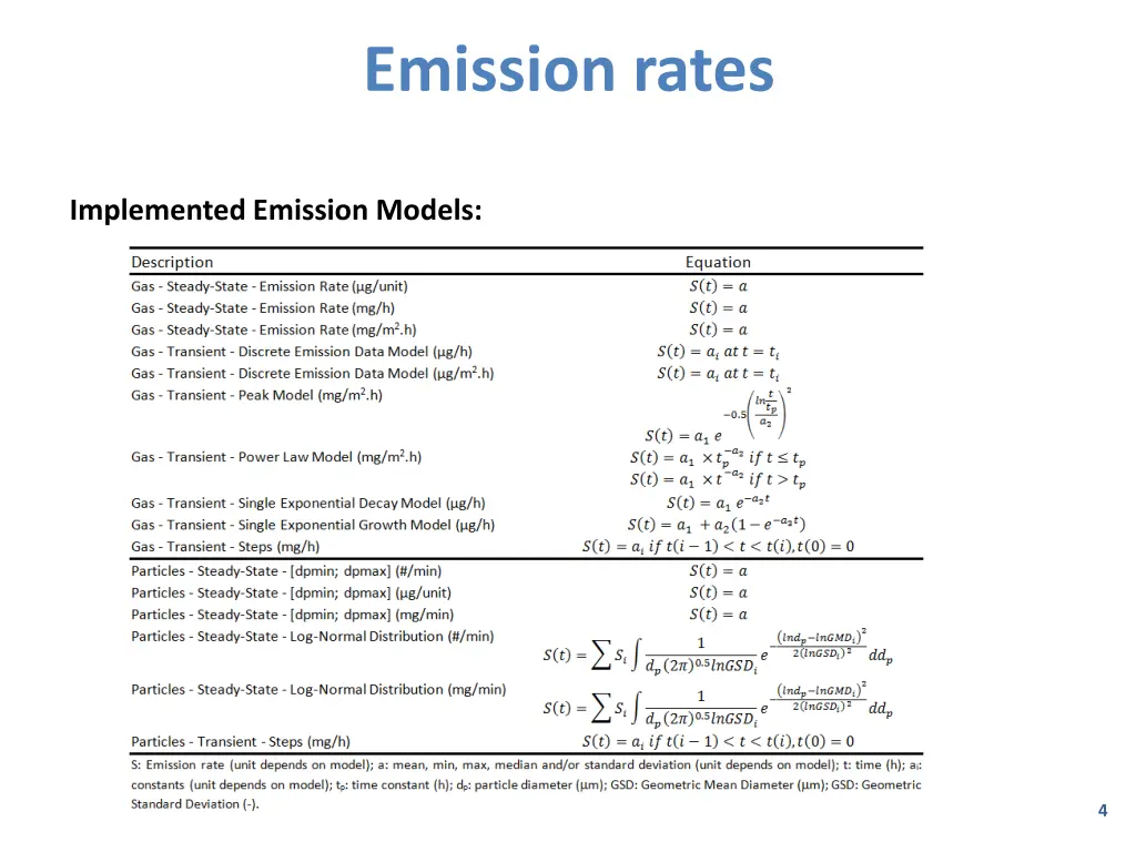 emission rates 1