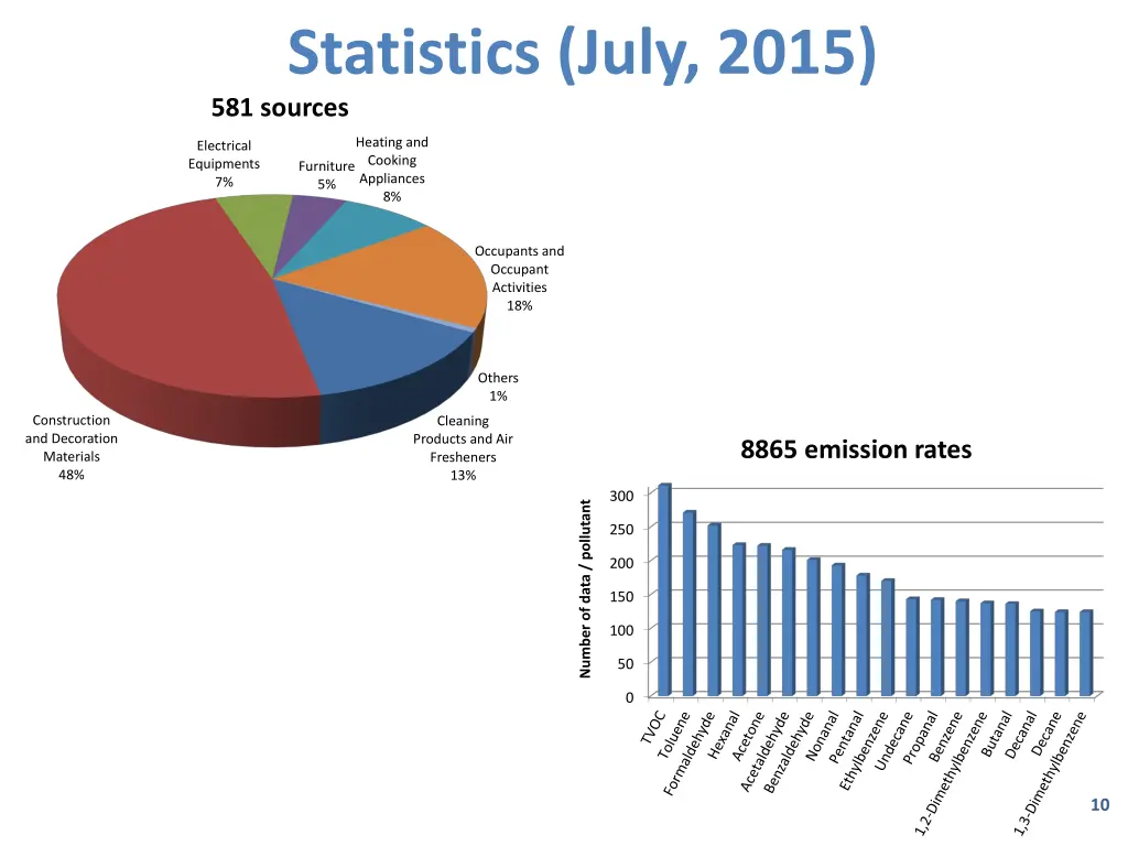 statistics july 2015 581 sources