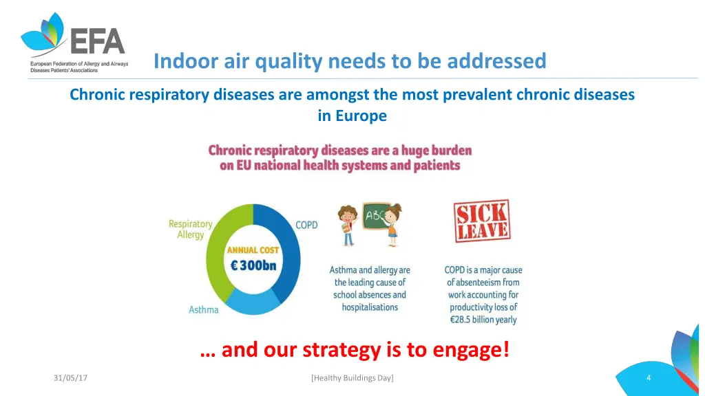 indoor air quality needs to be addressed