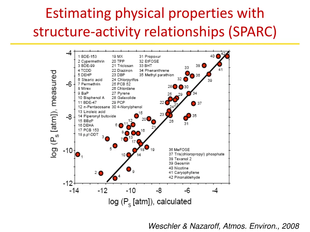 estimating physical properties with structure