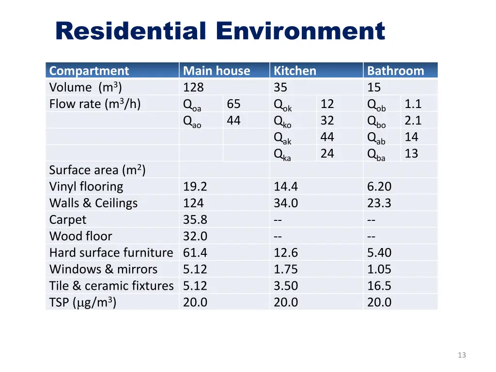 residential environment 1