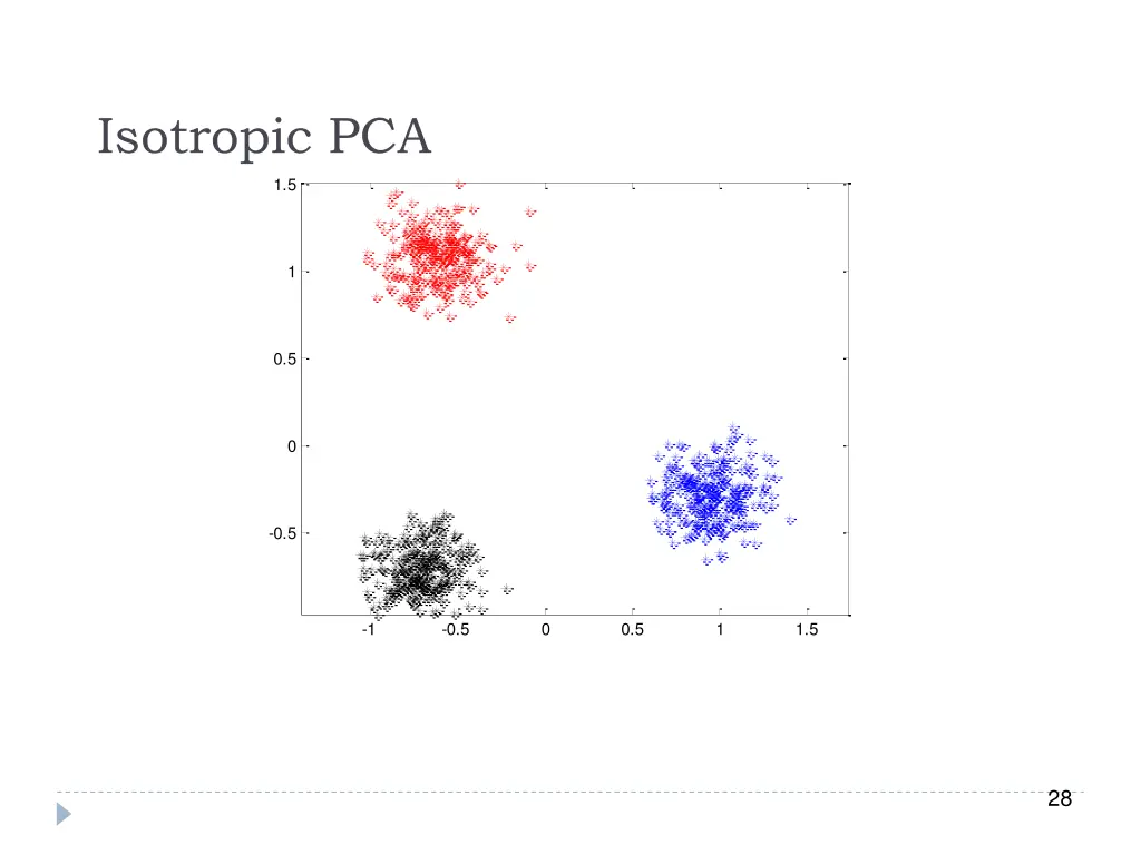 isotropic pca