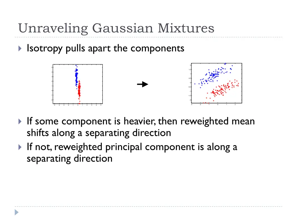 unraveling gaussian mixtures