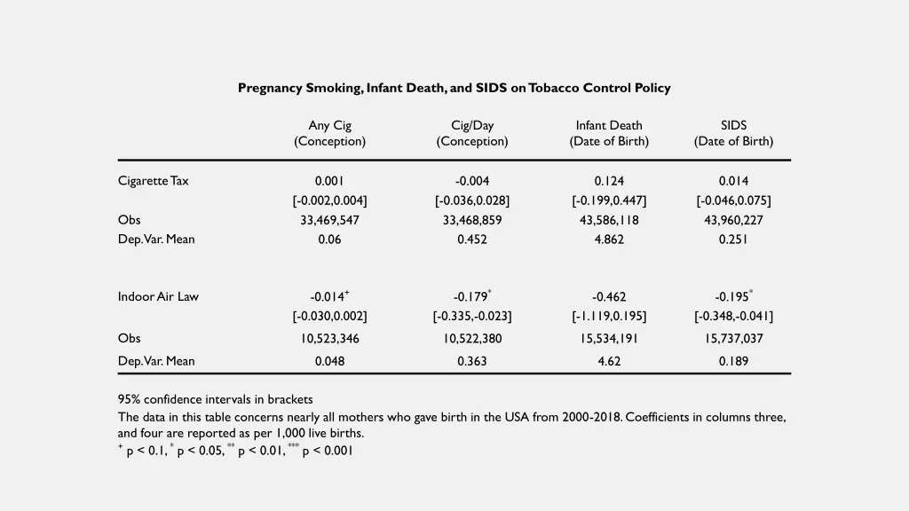 pregnancy smoking infant death and sids