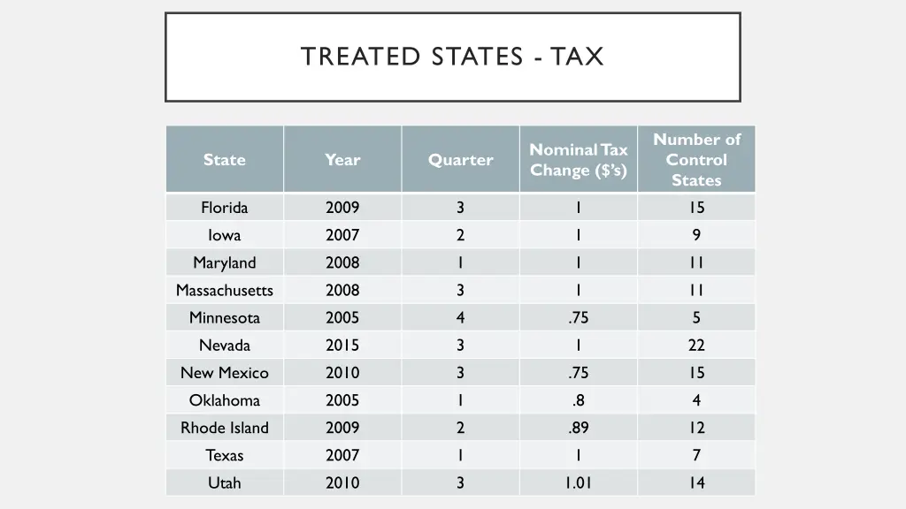 treated states tax