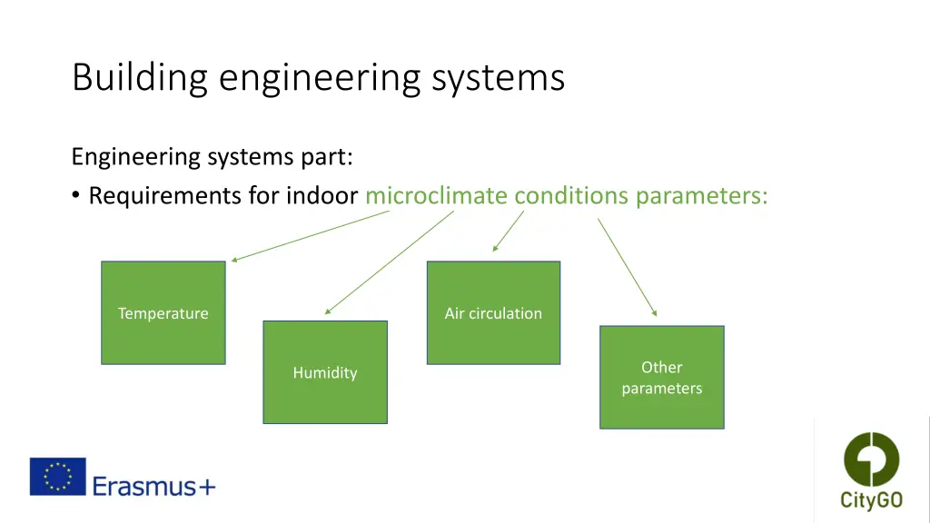 building engineering systems 2