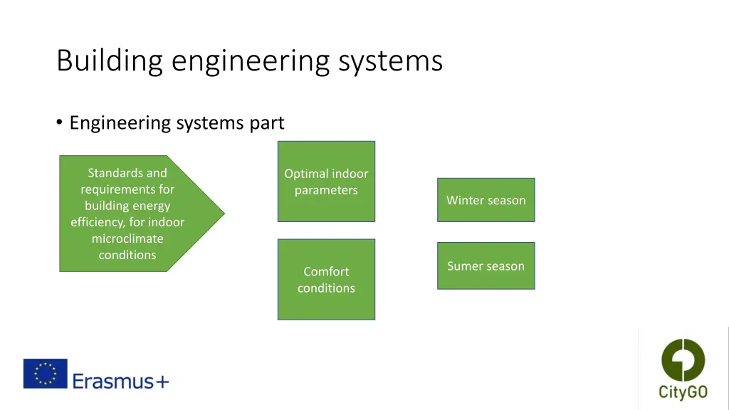 building engineering systems 3