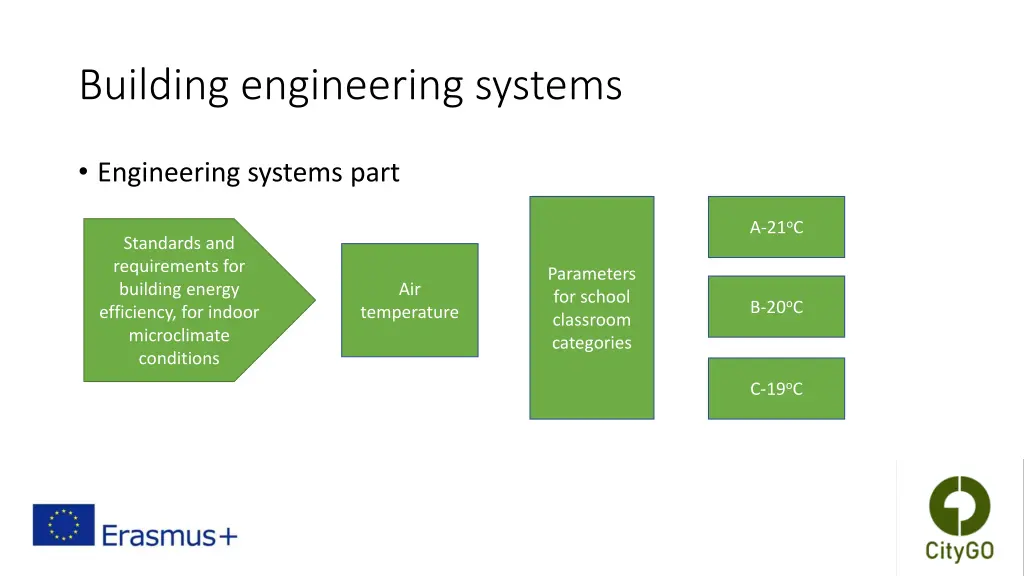 building engineering systems 4