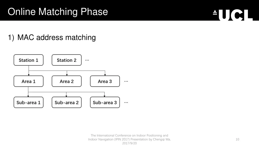 online matching phase 1