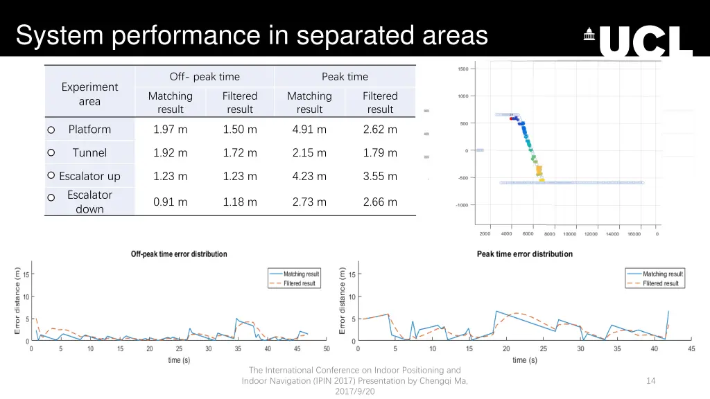 system performance in separated areas