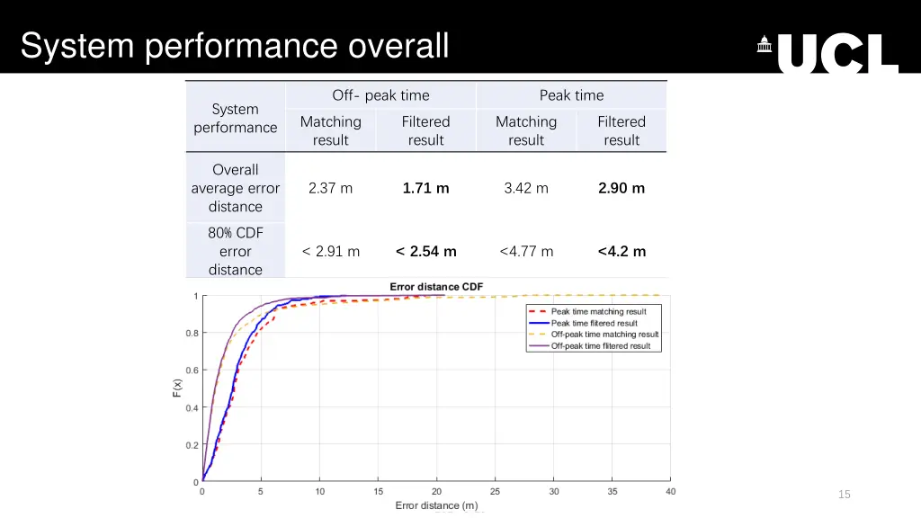 system performance overall