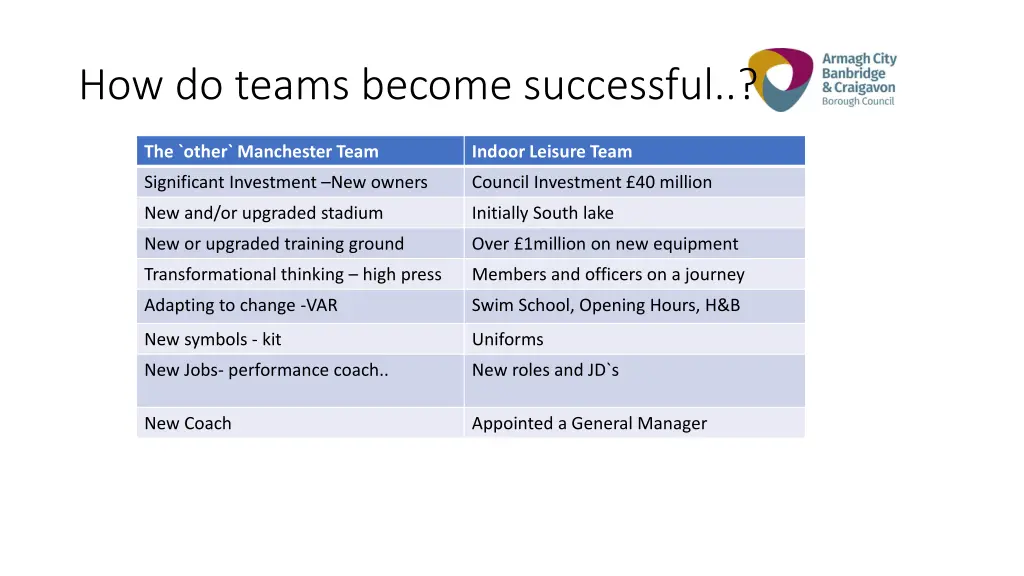 how do teams become successful