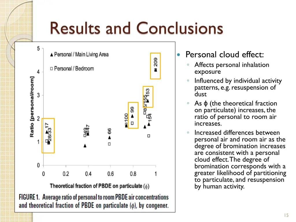 results and conclusions 1