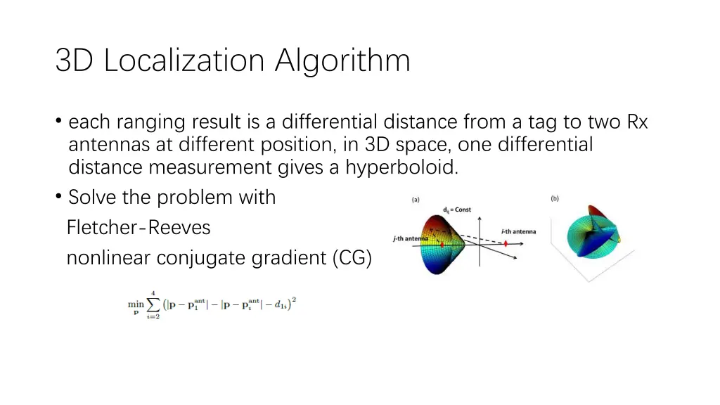 3d localization algorithm