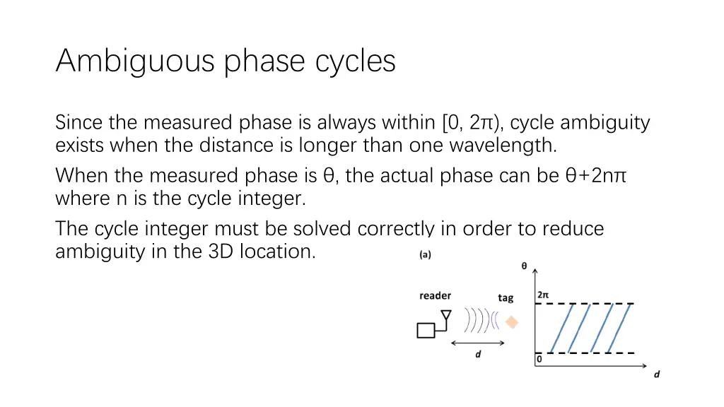 ambiguous phase cycles