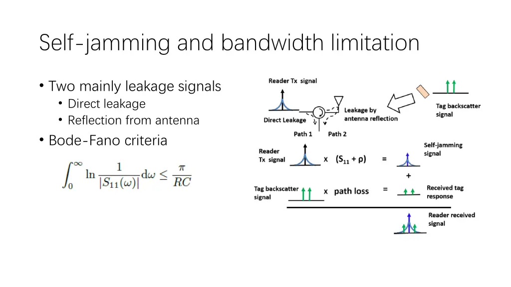 self jamming and bandwidth limitation