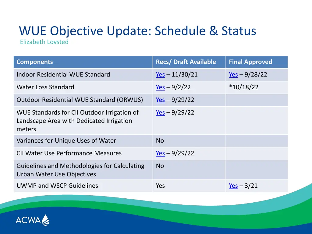 wue objective update schedule status