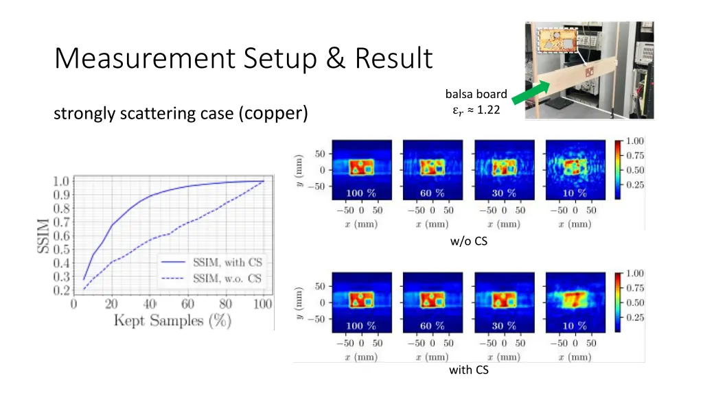 measurement setup result 2