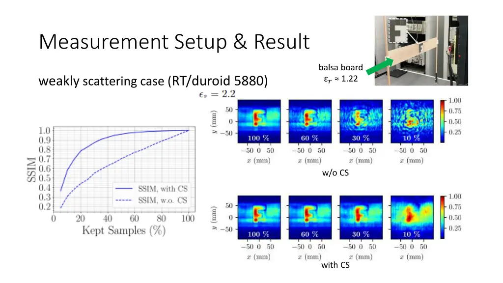 measurement setup result 3